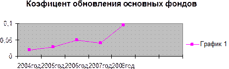 Приложение г 2