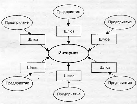  схема  2