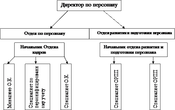  система управления персоналом оао севуралбокситруда  1