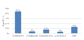 Рис специальность генеральных директоров российских компаний 1