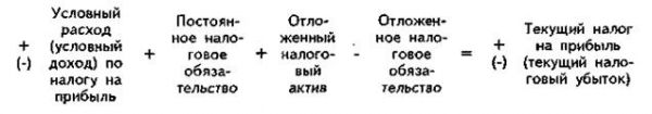  учет расчетов по налогу на прибыль 1