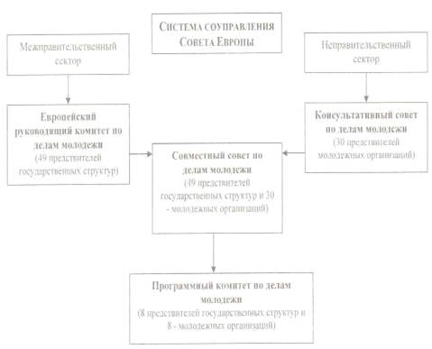 Изучение моделей молодежной политики в зарубежных странах 2