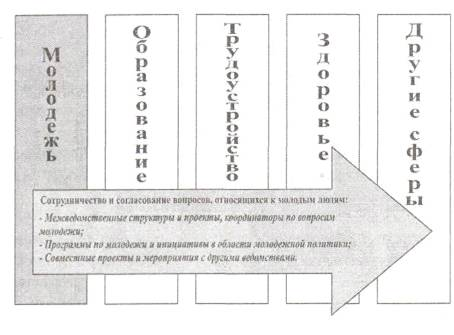 Изучение моделей молодежной политики в зарубежных странах 5