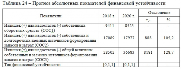 Правила оформления таблиц в курсовой работе