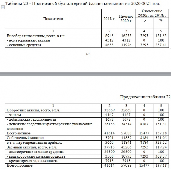 Пример оформления переноса таблицы в курсовой