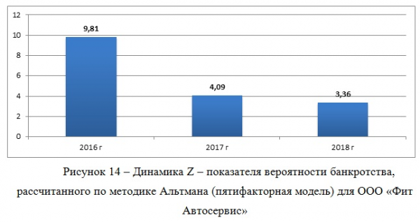 Оформление рисунков по гост в курсовой работе