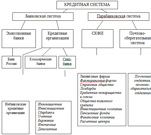  развитие <a href=