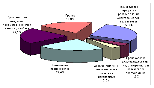  анализ индикаторов экономической безопасности ставропольского края 2