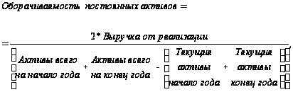 Управлінські інформаційні системи в аналізі та аудиті