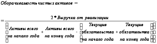 Управлінські інформаційні системи в аналізі та аудиті