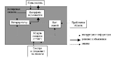 Управлінські інформаційні системи в аналізі та аудиті