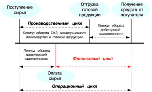  понятие 1