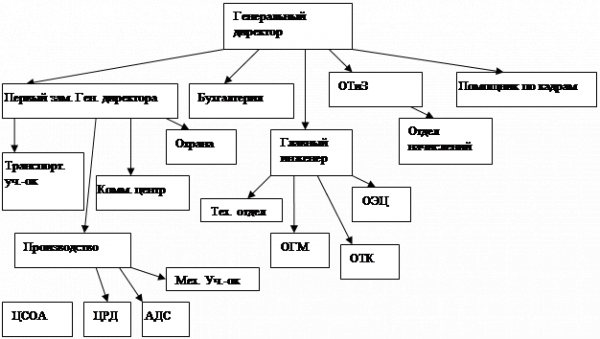  краткая экономическая характеристика 1