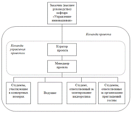 Управление инновационными проектами 1