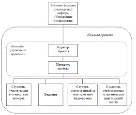 Управление инновационными проектами 2