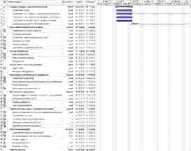 Управление инновационными проектами 5