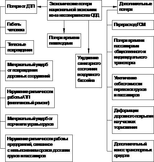 Рисунок структура управления автомобильных дорог краснодарского края 1