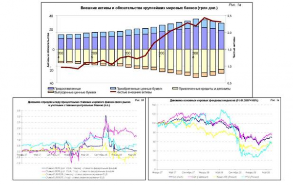  технологии организации рынков биржевые технологии  1