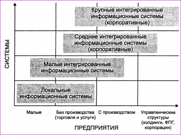  классификация ис  1