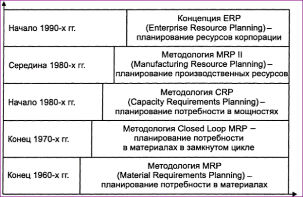  базовые методологии подходы разработки ис  1