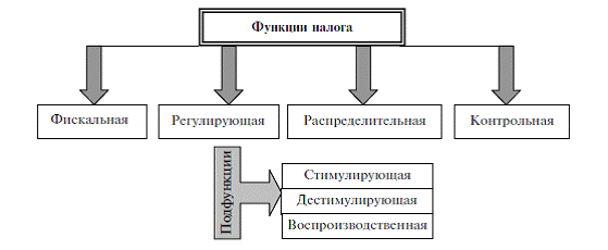  роль налоговой системы в рыночной экономике 1