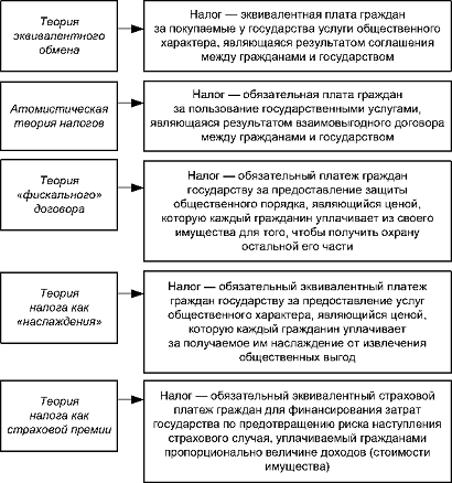  теории обмена и их разновидности 1