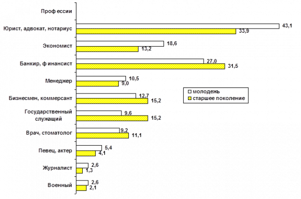 Приложение  1