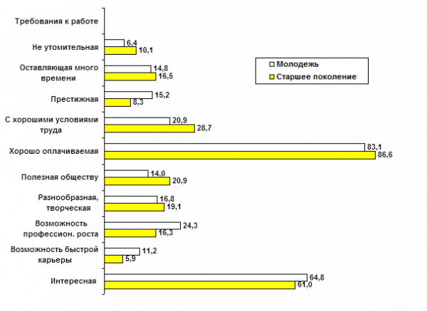 Приложение  3