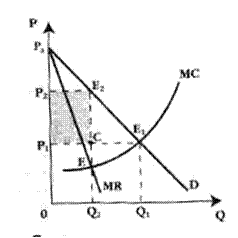 Рис равновесие монополии в краткосрочном периоде 1