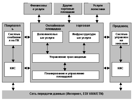 Целью данной работы 1