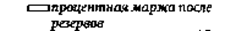 Доходность и прибыльность коммерческого банка 11