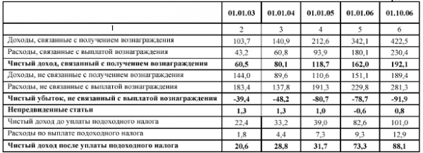  анализ показателей рентабельности банка 6