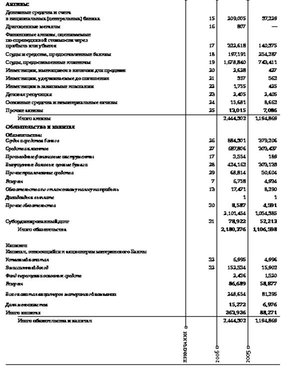  анализ показателей рентабельности банка 12