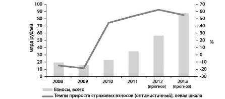 Рис страхование имущества физических лиц 1