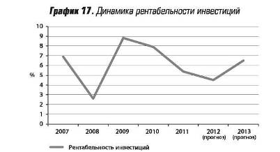 Рис доля расходов на ведение дела 1