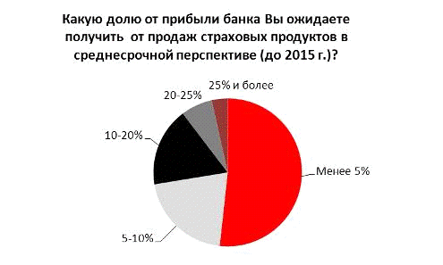 Рис финансовые ресурсы страховой организации 1