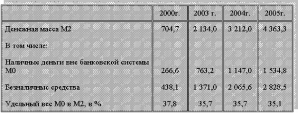 В экономической статистике рф используются следующие агрегаты  1