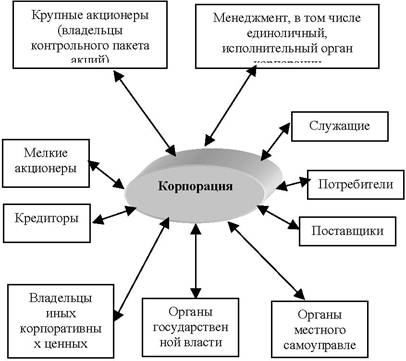  предложения по совершенствованию управления строительной корпорации оао сибакадемстрой  1