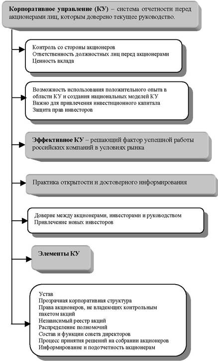  предложения по совершенствованию управления строительной корпорации оао сибакадемстрой  3