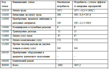 Устав црб г нефтекамска зарегистрирован в соответствии с постановлением главы администрации от г  8