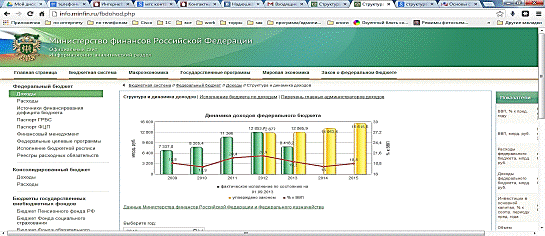  доходы федерального бюджета 1