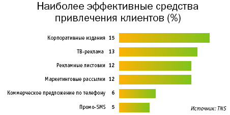  английский вариант  1