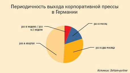  немецкий вариант  2