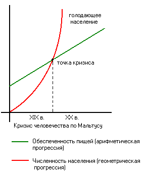 Демографическая проблема в мире 10