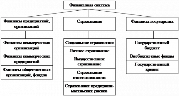 Формой реализации 1