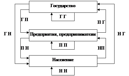 Формой реализации 2