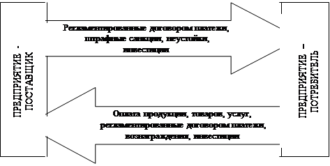  финансовые связи и отношения  3