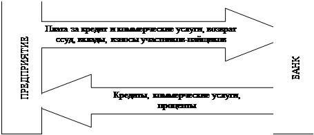  финансовые связи и отношения  4