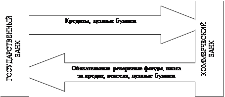  финансовые связи и отношения  5