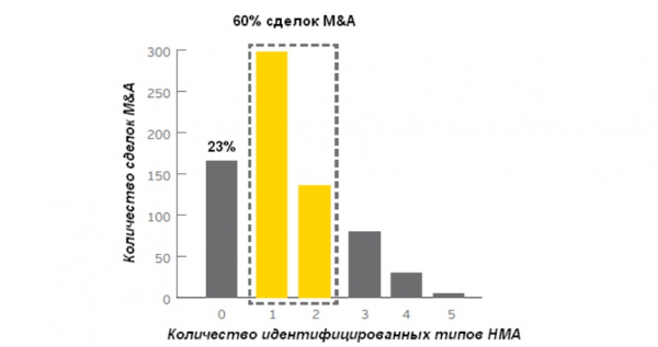 Разработка практических рекомендаций по бухгалтерскому учёту гудвилла как вида нематериальных активов коммерческой организации ЗАО «Киноцентр». Часть 2